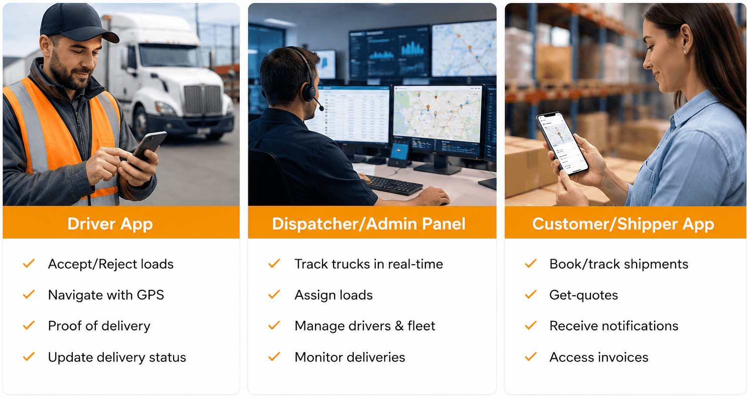 Key Features